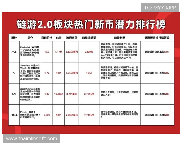 币游国际PA平台全面升级，提供多元化的数字资产管理与交易解决方案
